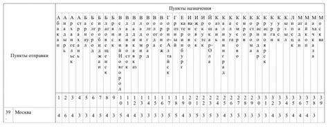 Сроки отправления из Москвы