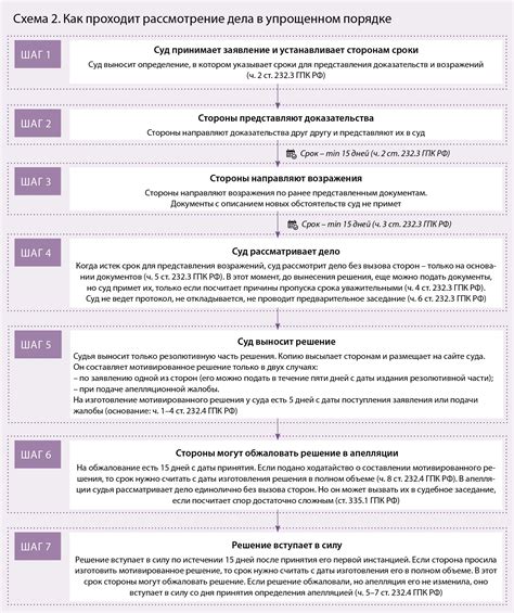 Сроки службы и возможность продвижения по служебной лестнице