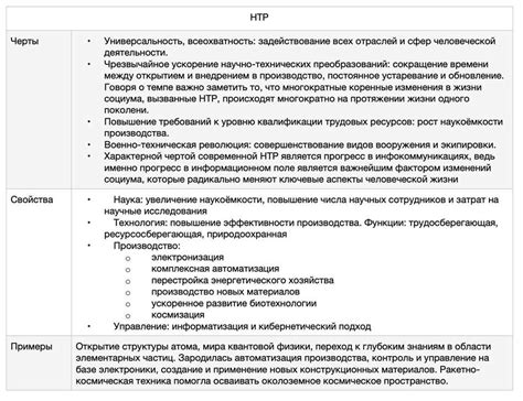 Срок гестации: основные моменты измерения и влияние на развитие