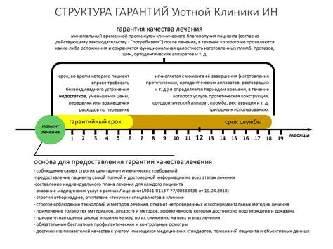 Срок службы и гарантии