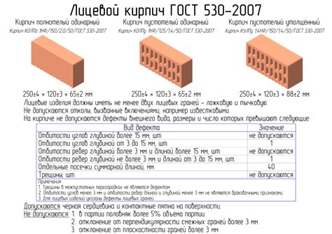 Срок службы материала