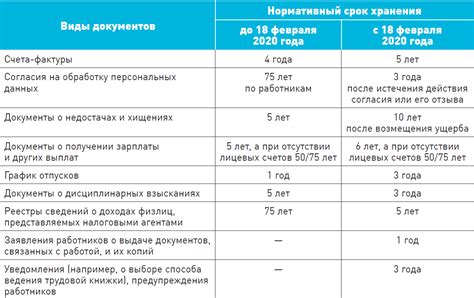 Срок хранения и правила хранения раствора