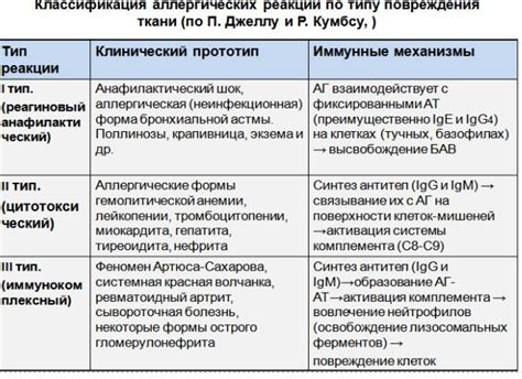 Срочные действия при появлении аллергической реакции