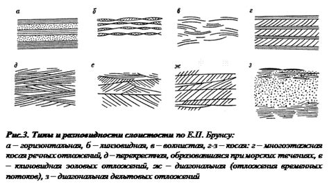 Ставьте на слоистость