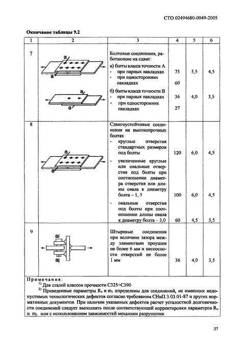 Стальные проставки: долговечность и устойчивость