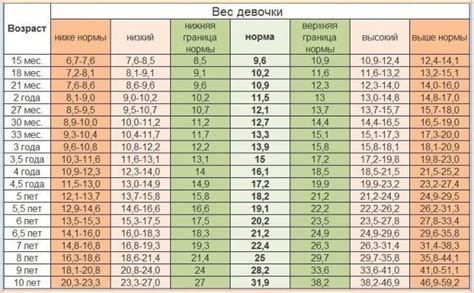 Стандарты нормального роста в детском возрасте