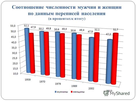 Статистика: Соотношение мужчин и женщин