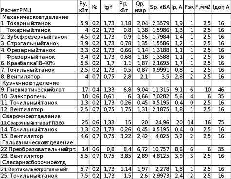 Статистика высоких рабочих нагрузок