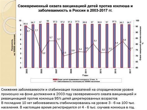 Статистика заболеваемости