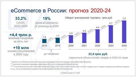 Статистика и прогнозы