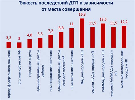 Статистика происшествий и травм