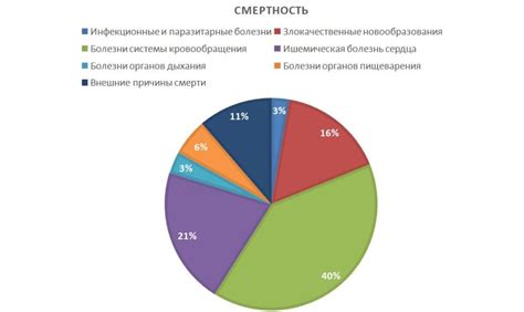 Статистика смертности от острых респираторных инфекций