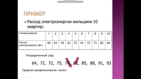 Статистические данные и прогнозы: что говорят цифры