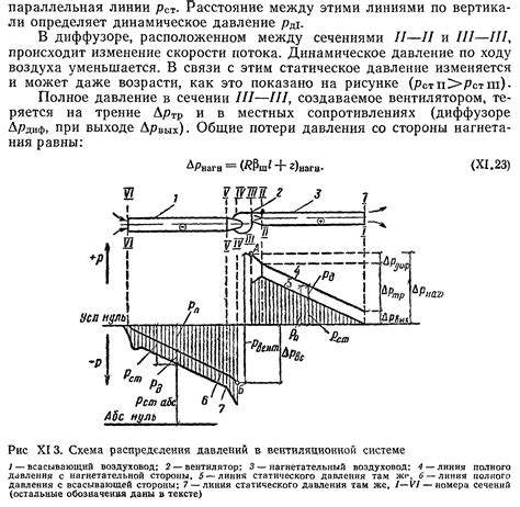 Статическое, динамическое и избыточное давление