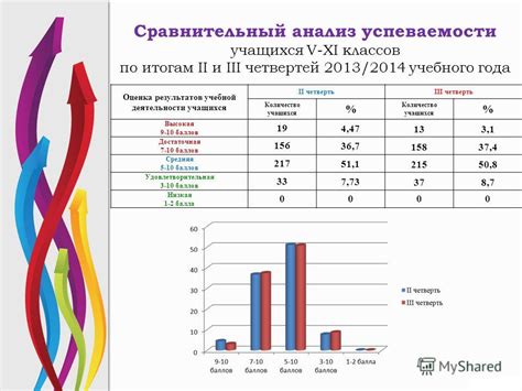 Степень обученности: суть и принципы