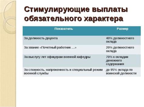 Стимулирующие выплаты заместителям