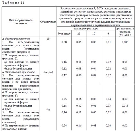 Стички для надежности