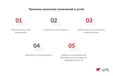 Стоимость внесения изменений в устав организации