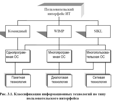 Стоимость использования пользовательского интерфейса на Алисе для телевизора: что включено в цену