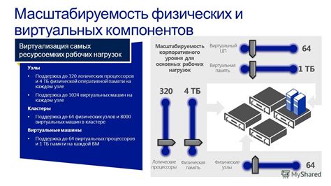 Стоимость и масштабируемость