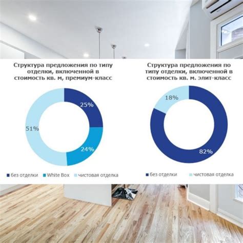 Стоимость финишной отделки от застройщика: учтите все тонкости