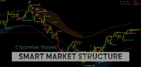 Стратегии для успешной торговли в шорт на ИИС