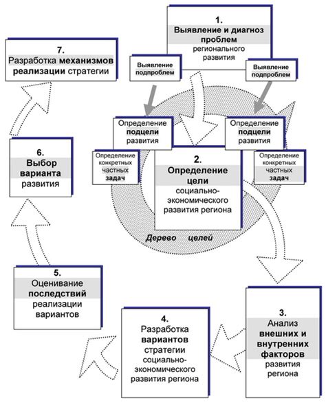 Стратегии поддержки: повторение и прекрасные места