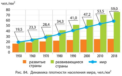 Стратегии управления плотностью населения в будущем