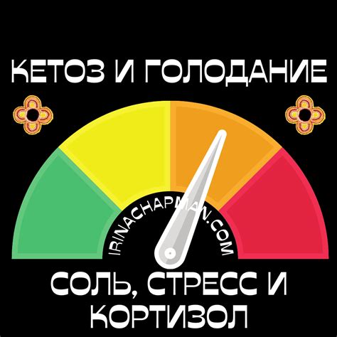 Стресс и кортизол