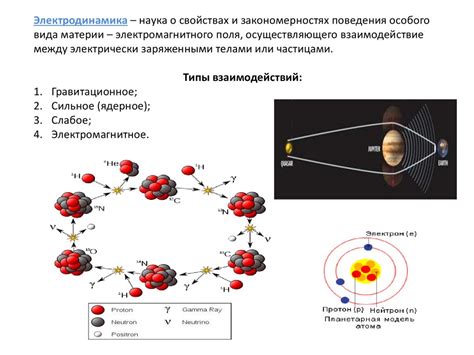 Строение атома и его элементарные частицы