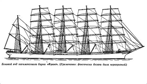 Строение и назначение судов