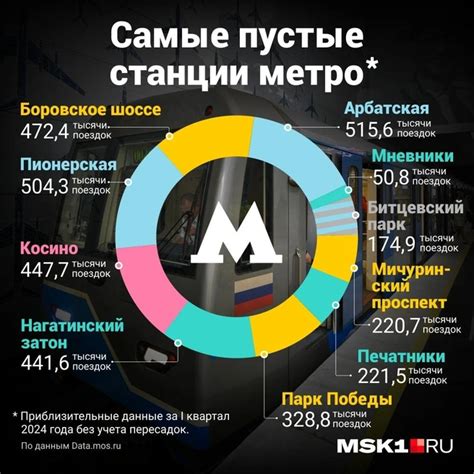 Строительство метро в Московской области: актуальность