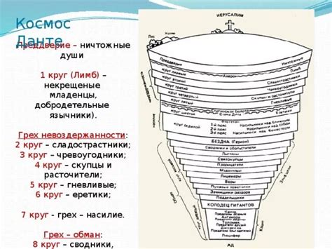 Структура "Божественной комедии"