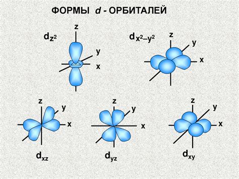 Структура атомов