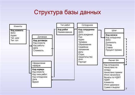 Структура базы данных