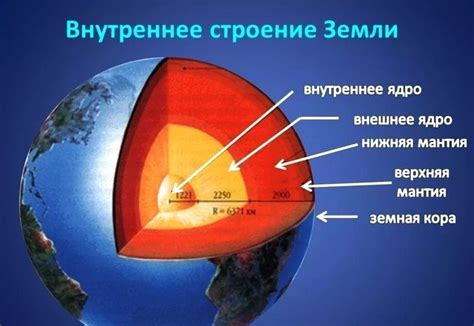 Структура внешней оболочки Земли