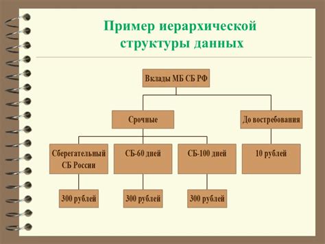 Структура данных сниппета