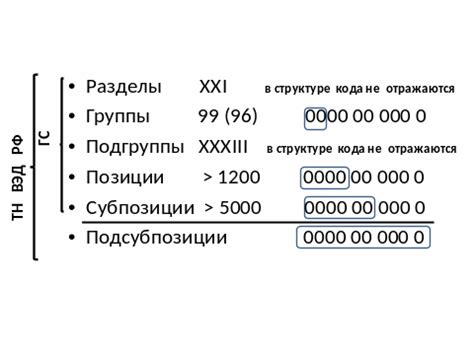 Структура детализации номера