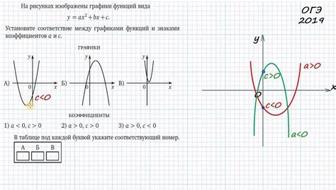 Структура заданий