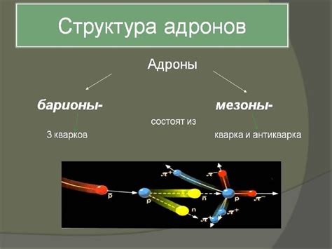 Структура и взаимодействие