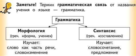 Структура и грамматика фразы