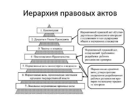 Структура и иерархия законов