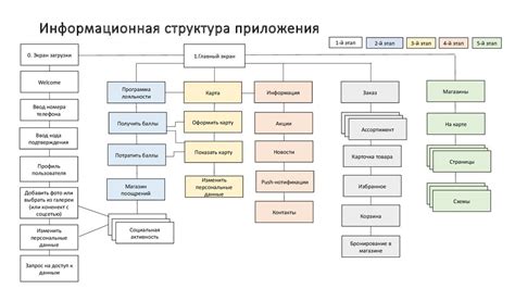 Структура и интерфейс приложения