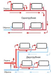 Структура и ключевые элементы системы отопления в жилых помещениях