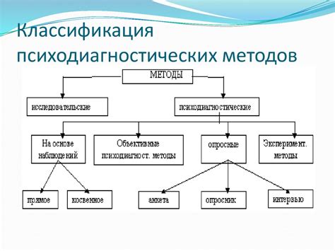 Структура и методы