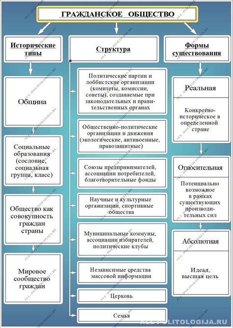 Структура и основные элементы