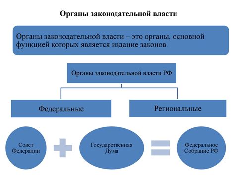 Структура и принципы функционирования РПВ-58