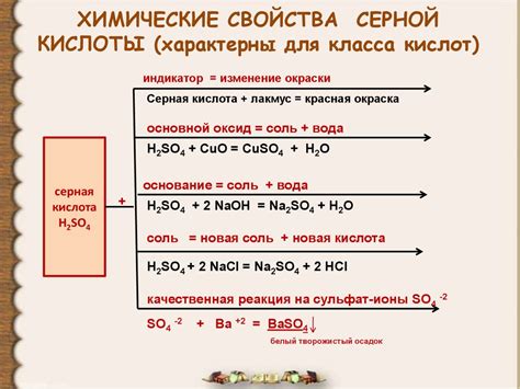 Структура и свойства серной кислоты