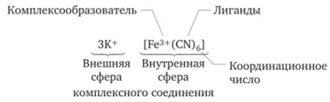 Структура и содержание алуминатного соединения