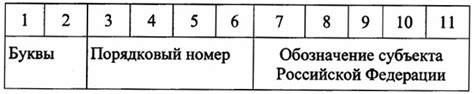 Структура и формат персонального идентификационного номера в Республике Беларусь